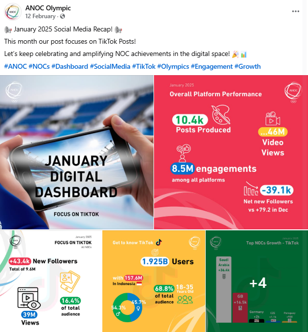 Screenshot of ANOC social media post detailing key insights from digital dashboard