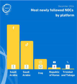 ANOC