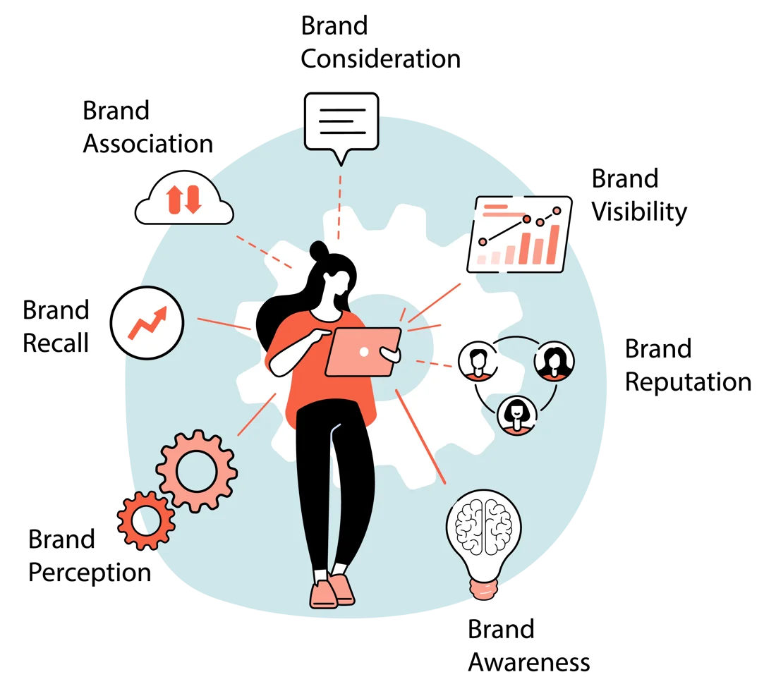 Brand Tracker diagram