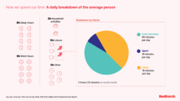 Eighteen minutes: sport’s fight for fan attention