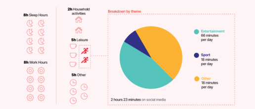Eighteen minutes: sport’s fight for fan attention