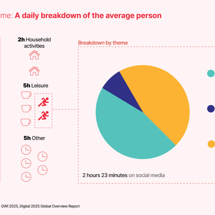 Eighteen minutes: sport’s fight for fan attention