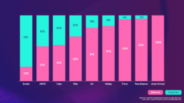 SportOnSocial Global Running Culture - Brand-led vs Product-led searches