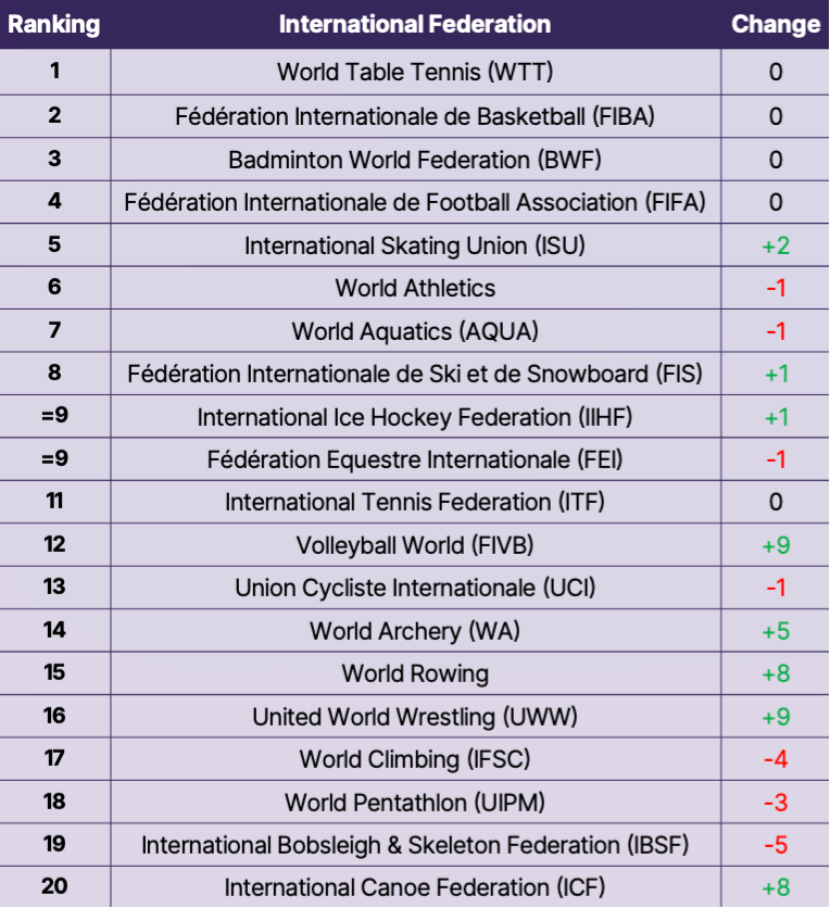 SportOnSocial 2026 Chinese Platform Table